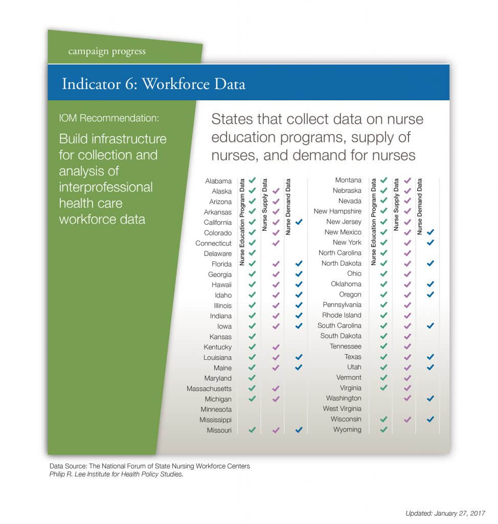 Collecting Nursing Workforce Data | Campaign For Action