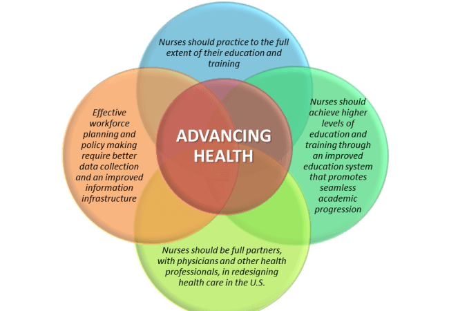 The Evidence Is In, and Posted: Experts’ Webinars Now Online