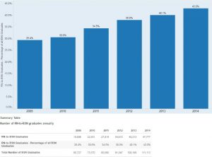 Measures of Success Are Updated - Secondary indicator