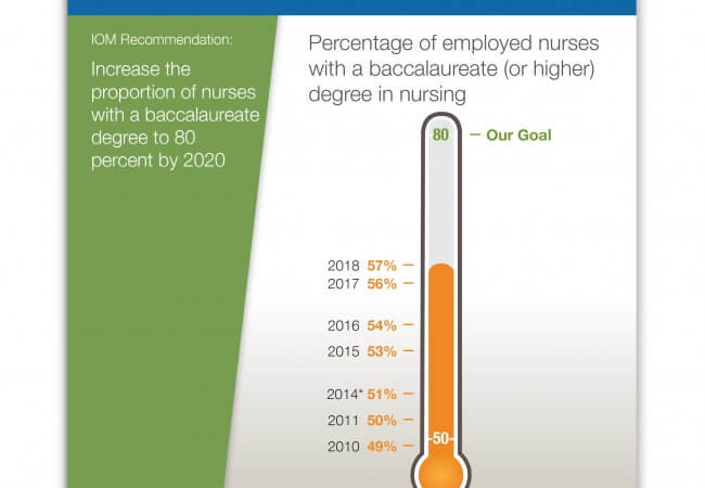 Newly Updated Campaign Dashboard Shows Progress in Education, Diversity