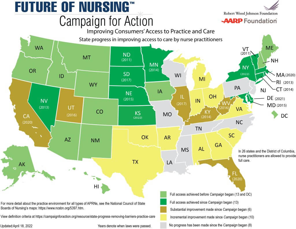 State Progress In Removing Barriers To Practice And Care